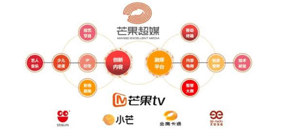 ▲来源：企业财报