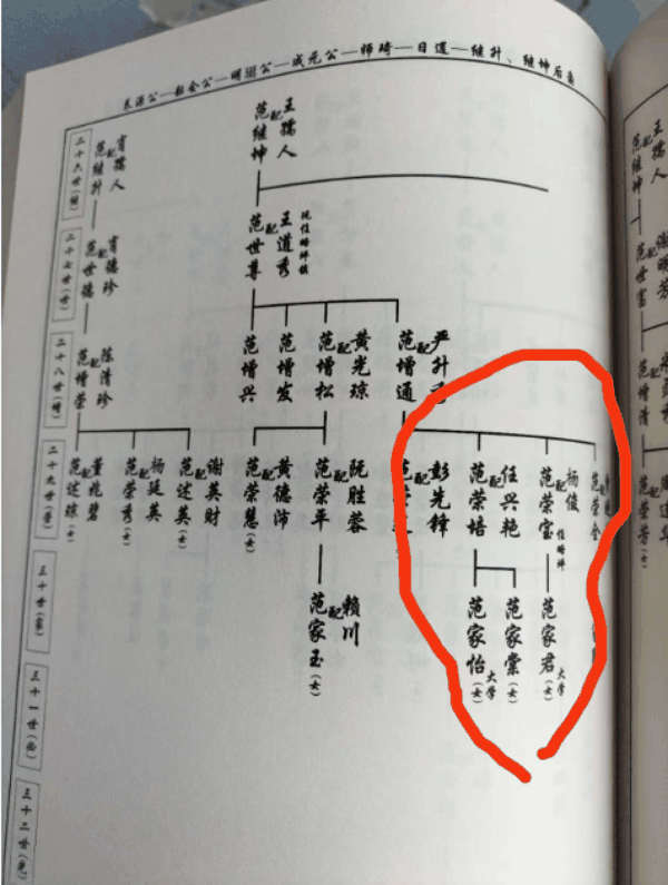 ▲范云培家谱登记名为“范荣培”