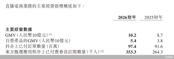 财报截图