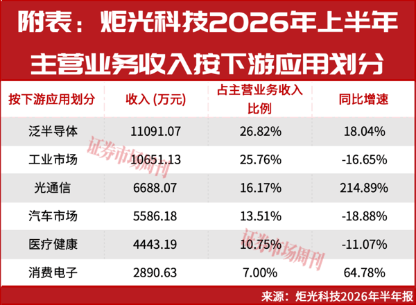 8月以来涨幅超40%，这两家公司上涨原因找到了！