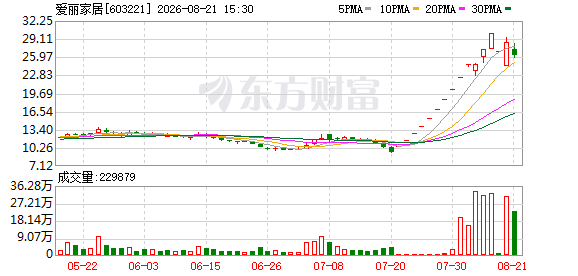 K图 603221_0