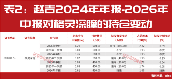 赵建平最新重仓公司曝光！二次回调市场应如何布局?