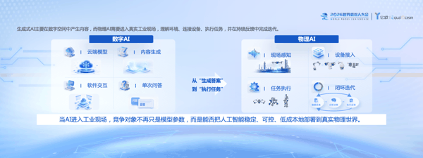 数字AI与物理AI