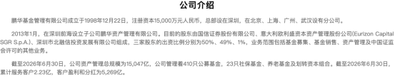 图片来源：鹏华基金官网