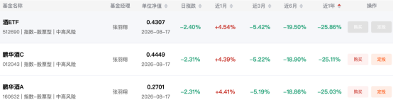 数据来源：鹏华基金官网