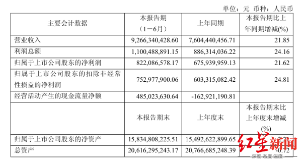来源：企业财报