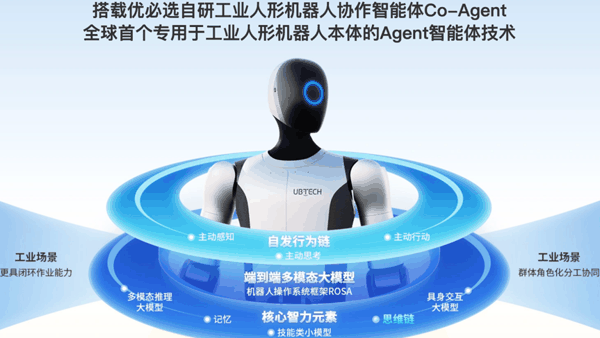图片来源：优必选官网