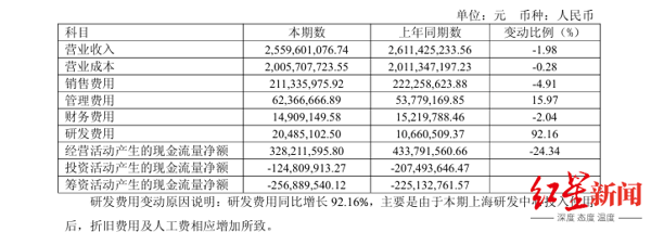 来源：企业财报
