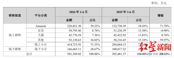 来源：企业财报