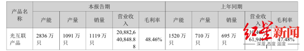 来源：企业财报