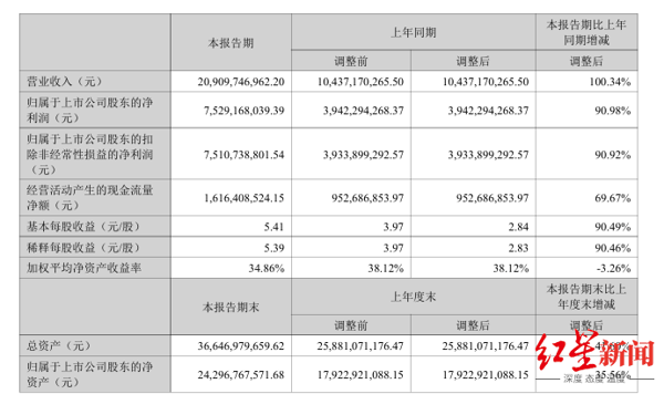 来源：企业财报