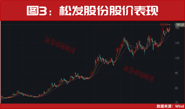 A股，盘后突发利好！