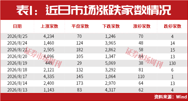 A股，盘后突发利好！