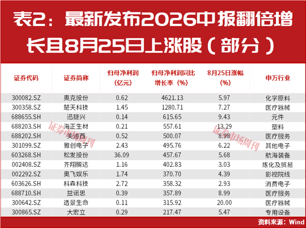 A股，盘后突发利好！