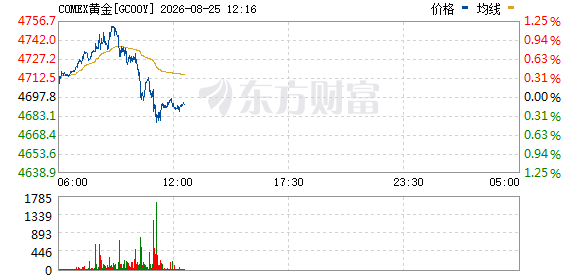 R图 GC00Y_0