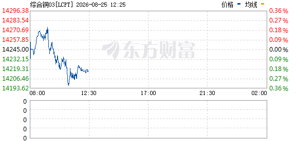 R图 LCPT_0