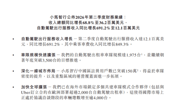 图源小马智行2026年第二季度报告
