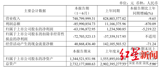  来源：企业财报