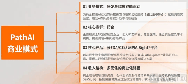 PathAI 商业模式结构图