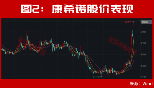 A股，两个大事件将会影响接下来的走势！