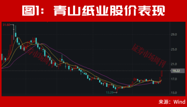 A股，两个大事件将会影响接下来的走势！