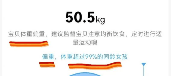 ▲网友发布的小天才电话手表健康监测中心画面截图。图/潇湘晨报
