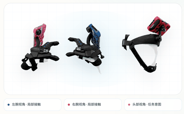 RoboPocket（RP）示意图