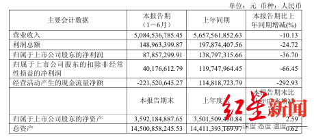 来源：企业财报