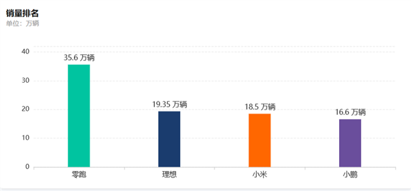 虎嗅制图