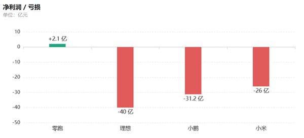 虎嗅制图