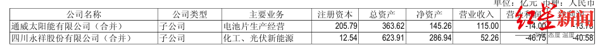 来源：企业财报