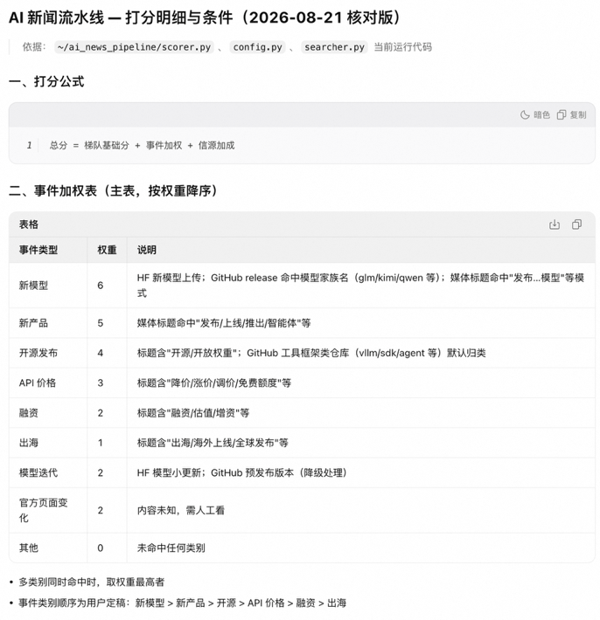 打分加权表｜图源：千问