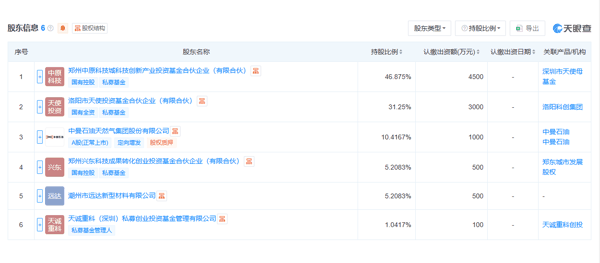 （图片来源：天眼查截图）