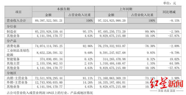 来源：企业财报