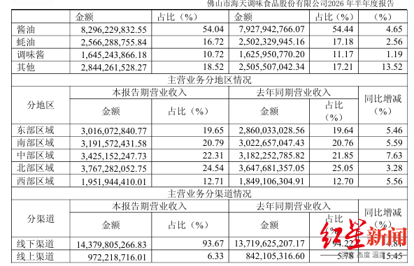 来源：企业财报
