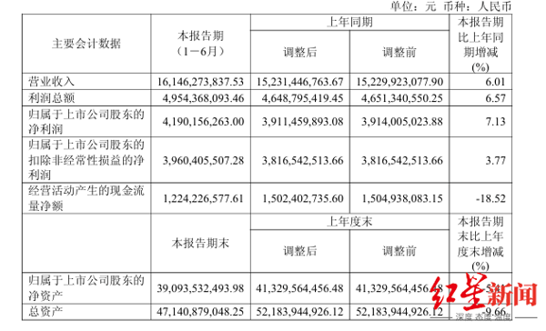 来源：企业财报