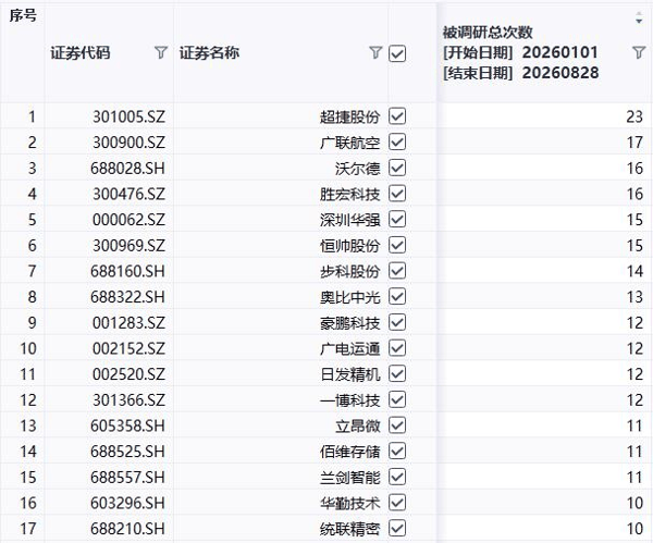 同花顺iFinD截图