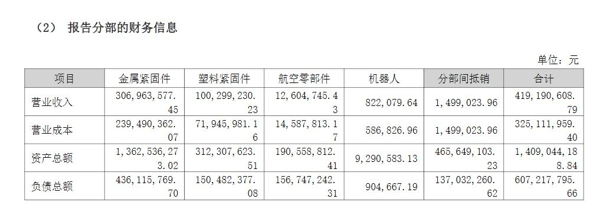 超捷股份2026年半年报截图