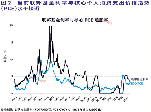 美国财政债务管理正在为金融体系注入流动性