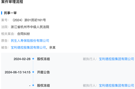 图片来源：天眼查