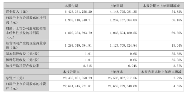 ▲据企业财报