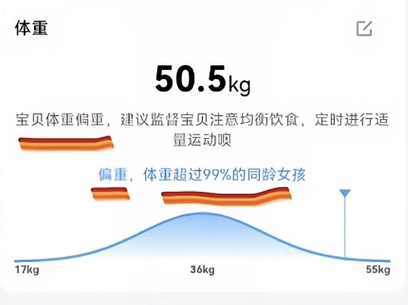 ▲网友发文称，身高167厘米、体重50.5公斤的女孩被判定为“偏重”