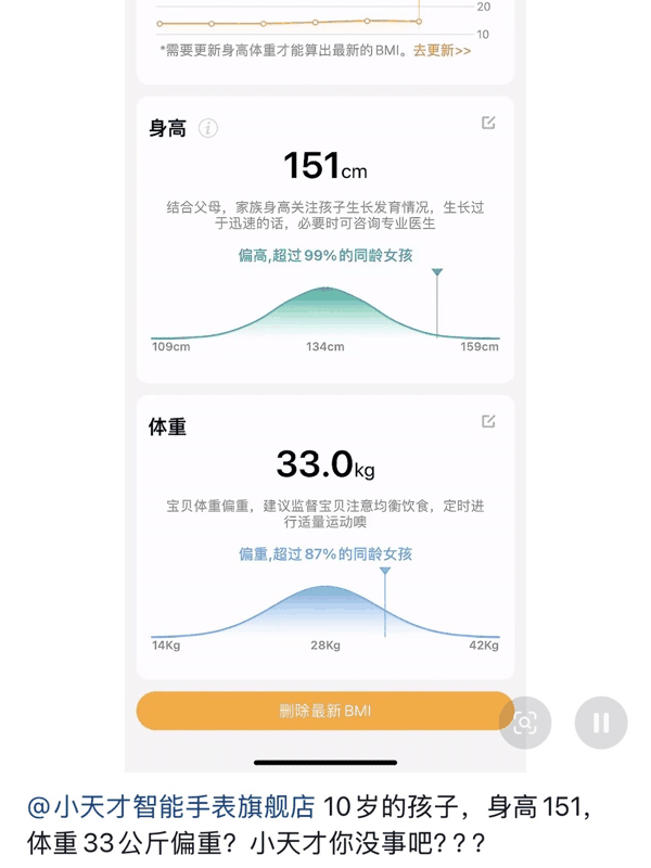 ▲此前有网友发文称，身高151厘米、体重33公斤的10岁孩子被判定为“偏重”