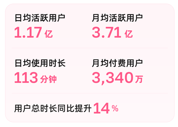 B站2026年二季度主要运营数据 图源：受访者供图