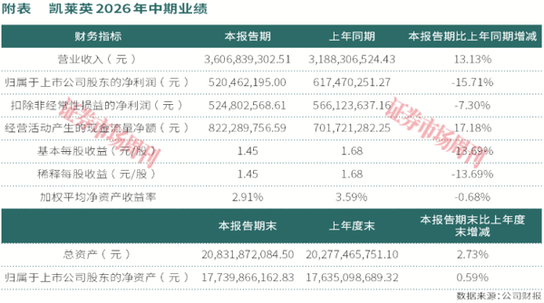 下一只医药10倍股成型，净利增长11倍，来自非创新药的黑马！