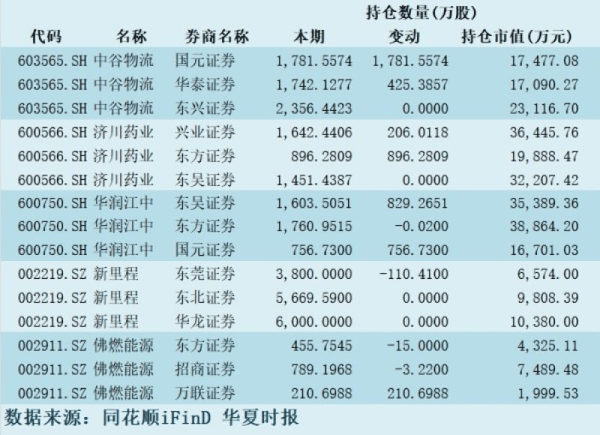 上半年扎堆这些赛道！券商抱团背后的阳谋与陷阱?