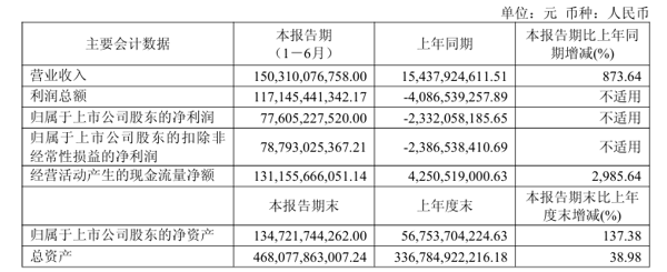 ▲据企业财报