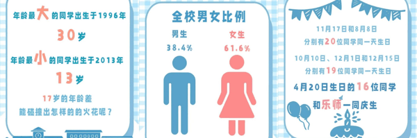 ▲该校公布的2026年新生部分大数据