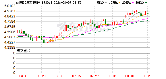 K图 FR30Y_0