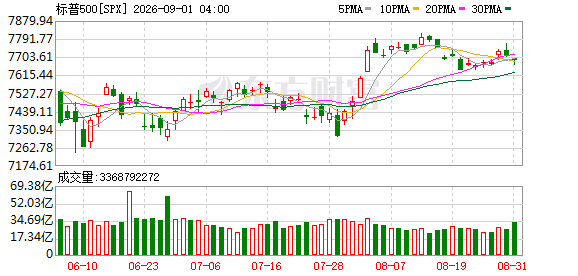 K图 SPX_0